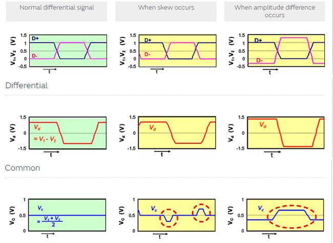 Murata ADAS Noise Suppression Measures for 1000Base-T1